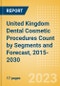 United Kingdom (UK) Dental Cosmetic Procedures Count by Segments (Teeth Whitening Systems and Prophylaxis Angles and Cups Procedures) and Forecast, 2015-2030 - Product Thumbnail Image