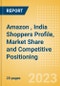 Amazon (Cloudtail and Appario), India (Health and Beauty) Shoppers Profile, Market Share and Competitive Positioning - Product Image