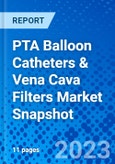PTA Balloon Catheters & Vena Cava Filters Market Snapshot- Product Image