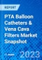 PTA Balloon Catheters & Vena Cava Filters Market Snapshot - Product Thumbnail Image