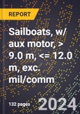 2024 Global Forecast for Sailboats, W/ Aux Motor, > 9.0 M, <= 12.0 M, Exc. Mil/comm (2025-2030 Outlook)-Manufacturing & Markets Report- Product Image