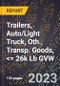 2023 Global Forecast for Trailers, Auto/Light Truck, Oth., Transp. Goods, <= 26k Lb GVW (2024-2029 Outlook)- Manufacturing & Markets Report - Product Thumbnail Image