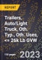 2023 Global Forecast for Trailers, Auto/Light Truck, Oth. Typ., Oth. Uses, <= 26k Lb GVW (2024-2029 Outlook)- Manufacturing & Markets Report - Product Thumbnail Image