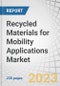 Recycled Materials for Mobility Applications Market by Material Type (Polymer Materials, Composites), Vehicle Type (Passenger Cars, Commercial Vehicles), Component, Application (OEMs, Aftermarkets), and Region - Forecast to 2027 - Product Thumbnail Image