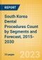 South Korea Dental Procedures Count by Segments (Dental Bone Graft Substitutes, Dental Cosmetic Procedures, Prefabricated Crown and Bridge Materials Procedures, Dental Implants and Abutments Procedures and Dental Membrane Procedures) and Forecast, 2015-2030 - Product Thumbnail Image
