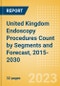 United Kingdom (UK) Endoscopy Procedures Count by Segments (Capsule Endoscopy Procedures, Disposable Endoscopic Procedures and Endoscopic Hemostasis Procedures) and Forecast, 2015-2030 - Product Thumbnail Image