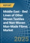 Middle East - Bed Linen of Other Woven Textiles and Non-Woven Man-Made Fibres - Market Analysis, Forecast, Size, Trends and Insights - Product Thumbnail Image