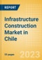 Infrastructure Construction Market in Chile - Market Size and Forecasts to 2026 - Product Thumbnail Image