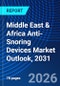 Middle East & Africa Anti-Snoring Devices Market Outlook, 2031 - Product Image