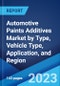 Automotive Paints Additives Market by Type, Vehicle Type, Application, and Region 2023-2028 - Product Image