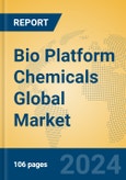 Bio Platform Chemicals Global Market Insights 2024, Analysis and Forecast to 2029, by Manufacturers, Regions, Technology- Product Image