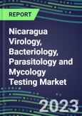 2023-2028 Nicaragua Virology, Bacteriology, Parasitology and Mycology Testing Market - Growth Opportunities, 2023 Supplier Shares by Test, 2023-2028 Centralized and POC Volume and Sales Forecasts- Product Image