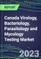 2023-2028 Canada Virology, Bacteriology, Parasitology and Mycology Testing Market - Growth Opportunities, 2023 Supplier Shares by Test, 2023-2028 Centralized and POC Volume and Sales Forecasts - Product Image