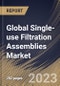 Global Single-use Filtration Assemblies Market Size, Share & Industry Trends Analysis Report by Application, Type, Membrane Filtration Type, Product, Regional Outlook and Forecast, 2022-2028 - Product Image
