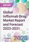 Global Infliximab Drug Market Report and Forecast 2023-2031 - Product Image