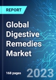 Global Digestive Remedies Market: Analysis By Type, By Formulation, By Distribution Channel, By End User, By Region Size and Trends with Impact of COVID-19 and Forecast up to 2028- Product Image