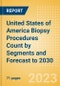 United States of America (USA) Biopsy Procedures Count by Segments (Biopsy Procedures for Other Indications, Breast Biopsy Procedures, Liver Biopsy Procedures, Lung Biopsy Procedures and Others) and Forecast to 2030 - Product Image