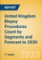 United Kingdom (UK) Biopsy Procedures Count by Segments (Biopsy Procedures for Other Indications, Breast Biopsy Procedures, Liver Biopsy Procedures, Lung Biopsy Procedures and Others) and Forecast to 2030 - Product Thumbnail Image