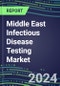 2024 Middle East Infectious Disease Testing Market Shares in 11 Countries - Competitive Analysis of Leading and Emerging Market Players - Product Image