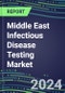2024 Middle East Infectious Disease Testing Market Shares in 11 Countries - Competitive Analysis of Leading and Emerging Market Players - Product Thumbnail Image