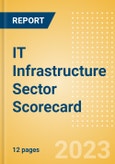 IT Infrastructure Sector Scorecard - Thematic Intelligence- Product Image