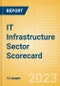 IT Infrastructure Sector Scorecard - Thematic Intelligence - Product Image