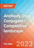 Antibody Drug Conjugate - Competitive landscape, 2023- Product Image