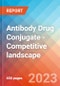 Antibody Drug Conjugate - Competitive landscape, 2023 - Product Image