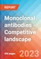 Monoclonal antibodies - Competitive landscape, 2023 - Product Image