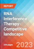 RNA Interference Therapy-Competitive landscape, 2023- Product Image