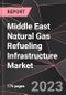 Middle East Natural Gas Refueling Infrastructure Market Report - Market Analysis, Size, Share, Growth, Outlook - Industry Trends and Forecast to 2028 - Product Thumbnail Image
