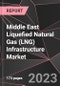 Middle East Liquefied Natural Gas (LNG) Infrastructure Market Report - Market Analysis, Size, Share, Growth, Outlook - Industry Trends and Forecast to 2028 - Product Thumbnail Image