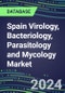2024 Spain Virology, Bacteriology, Parasitology and Mycology Market Database: 2023 Supplier Shares, 2023-2028 Volume and Sales Segment Forecasts for 100 Respiratory, STD, Gastrointestinal and Other Microbiology Tests - Product Thumbnail Image