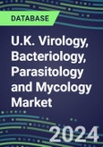 2024 U.K. Virology, Bacteriology, Parasitology and Mycology Market Database: 2023 Supplier Shares, 2023-2028 Volume and Sales Segment Forecasts for 100 Respiratory, STD, Gastrointestinal and Other Microbiology Tests- Product Image