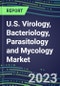 2023 U.S. Virology, Bacteriology, Parasitology and Mycology Market Database: 2022 Supplier Shares, 2022-2027 Volume and Sales Segment Forecasts for 100 Respiratory, STD, Gastrointestinal and Other Microbiology Tests - Product Image