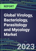 2023 Global Virology, Bacteriology, Parasitology and Mycology Market Database: US, Europe, Japan - 2022 Supplier Shares, 2022-2027 Volume and Sales Segment Forecasts for 100 Respiratory, STD, Gastrointestinal and Other Microbiology Tests- Product Image