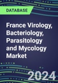 2023 France Virology, Bacteriology, Parasitology and Mycology Market Database: 2022 Supplier Shares, 2022-2027 Volume and Sales Segment Forecasts for 100 Respiratory, STD, Gastrointestinal and Other Microbiology Tests- Product Image