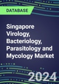 2023 Singapore Virology, Bacteriology, Parasitology and Mycology Market Database: 2022 Supplier Shares, 2022-2027 Volume and Sales Segment Forecasts for 100 Respiratory, STD, Gastrointestinal and Other Microbiology Tests- Product Image