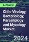 2024 Chile Virology, Bacteriology, Parasitology and Mycology Market Database: 2023 Supplier Shares, 2023-2028 Volume and Sales Segment Forecasts for 100 Respiratory, STD, Gastrointestinal and Other Microbiology Tests - Product Image