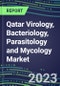 2024 Qatar Virology, Bacteriology, Parasitology and Mycology Market Database: 2023 Supplier Shares, 2023-2028 Volume and Sales Segment Forecasts for 100 Respiratory, STD, Gastrointestinal and Other Microbiology Tests - Product Thumbnail Image