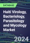 2023 Haiti Virology, Bacteriology, Parasitology and Mycology Market Database: 2022 Supplier Shares, 2022-2027 Volume and Sales Segment Forecasts for 100 Respiratory, STD, Gastrointestinal and Other Microbiology Tests - Product Image