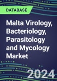 2024 Malta Virology, Bacteriology, Parasitology and Mycology Market Database: 2023 Supplier Shares, 2023-2028 Volume and Sales Segment Forecasts for 100 Respiratory, STD, Gastrointestinal and Other Microbiology Tests- Product Image