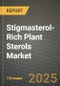 Stigmasterol-Rich Plant Sterols Market Size & Market Share Data, Latest Trend Analysis and Future Growth Intelligence Report - Forecast by Source, by Application, Analysis and Outlook from 2023 to 2030 - Product Image