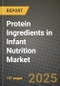 Protein Ingredients in Infant Nutrition Market Size & Market Share Data, Latest Trend Analysis and Future Growth Intelligence Report - Forecast by Form Type, by Application, Analysis and Outlook from 2023 to 2030 - Product Thumbnail Image