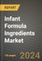 Infant Formula Ingredients Market: Industry Size, Share, Competition, Trends, Growth Opportunities and Forecasts by Region - Insights and Outlook by Product, 2024 to 2031 - Product Thumbnail Image