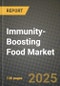 Immunity-Boosting Food Market Size & Market Share Data, Latest Trend Analysis and Future Growth Intelligence Report - Forecast by Product Type, by Distribution Channel, Analysis and Outlook from 2023 to 2030 - Product Thumbnail Image