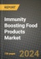 Immunity Boosting Food Products Market Size & Market Share Data, Latest Trend Analysis and Future Growth Intelligence Report - Forecast by Product, by Type, Analysis and Outlook from 2023 to 2030 - Product Image