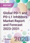 Global PD-1 and PD-L1 Inhibitors Market Report and Forecast 2023-2031 - Product Image