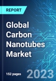 Global Carbon Nanotubes Market: Analysis By Technology, By Type, By Application, By Region Size and Trends with Impact of COVID-19 and Forecast up to 2028- Product Image