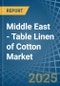 Middle East - Table Linen of Cotton - Market Analysis, Forecast, Size, Trends and Insights - Product Thumbnail Image